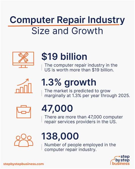 Computer Repair Business 的图像结果