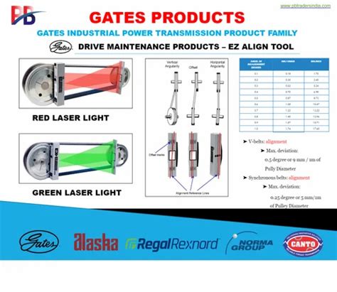Timing Belt - Timing Belt . Trader - Wholesaler / Distributor from Pune