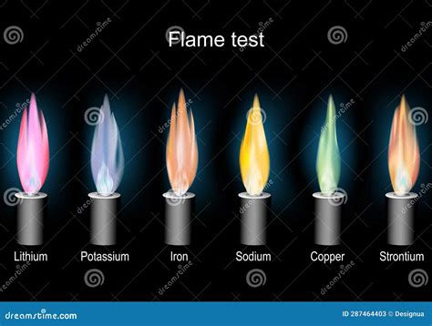 Flame Test. Bunsen Burners with Color Flame on Dark Background Stock ...