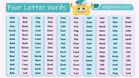 2000+ Four Letter Words in English: A to Z Master List