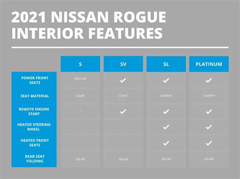 Different Trims Of Nissan Rogue at Charles Braim blog
