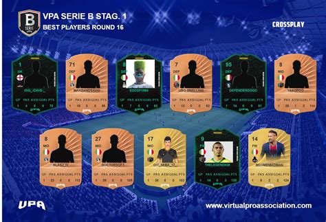 VPA Italia Round 16: Crema e Club Italy CIT 🏆 Campioni d'Inverno! ️ ...