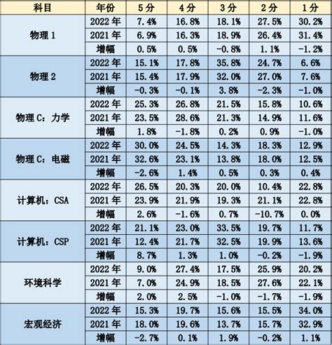 2015-2021年盐城市土地出让情况、成交价款以及溢价率统计分析_华经情报网_华经产业研究院