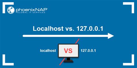 Image result for Localhost Vs IP Address