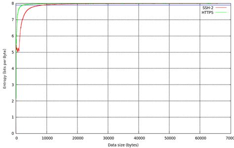 Image result for Hack Net Entropy