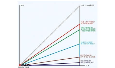 坡度系数（水平宽度和坡面铅直高度的比值）_尚可名片