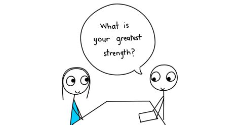 Image result for High Level Interview Questions and Answers