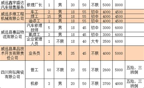 长春平均月薪7024元！哪个行业最赚钱？你绝对想不到→_澎湃号·媒体_澎湃新闻-The Paper