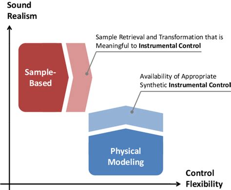 Sample Modeling 的图像结果