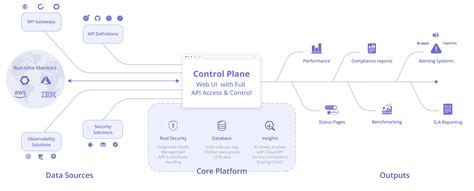 Price Monitoring Using API 的图像结果