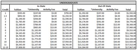 Tuition and Fee Schedule: FY2023-FY2024 | Office of the Bursar