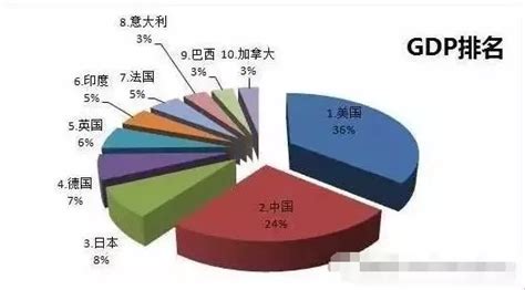 2019经济强国排行榜_世界强国最新排名 世界经济强国最新排名 世界十大(3)_中国排行网