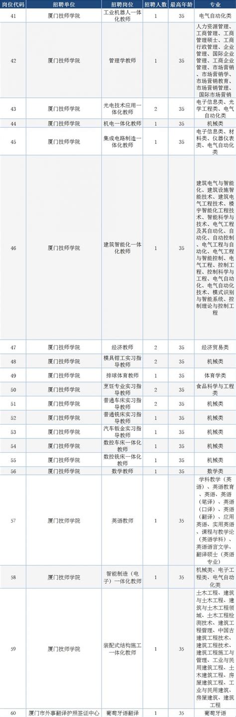 厦门国际旅行卫生保健中心（厦门海关口岸门诊部）编外工作人员招聘启事 - 厦门市卫生人才服务中心