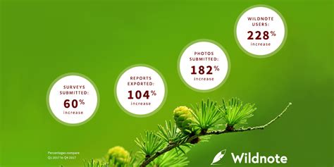 Image result for Field Data Collection Platform Tutorial