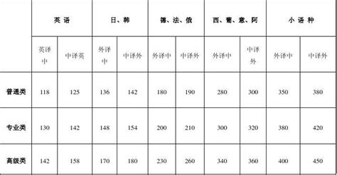 广州翻译公司笔译报价_word文档在线阅读与下载_无忧文档