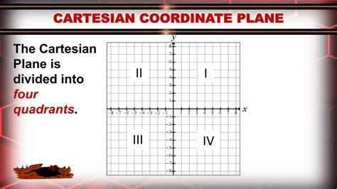Image result for Cartesian Coordinate Plane Examples