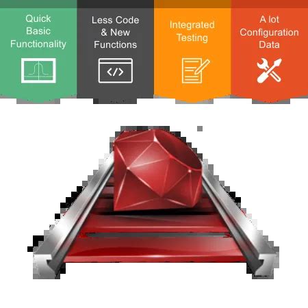 RubyDung Development 的图像结果