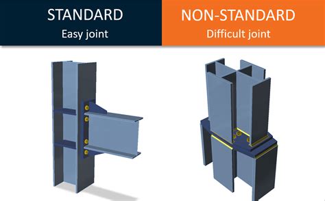 Image result for Static Connection Structure