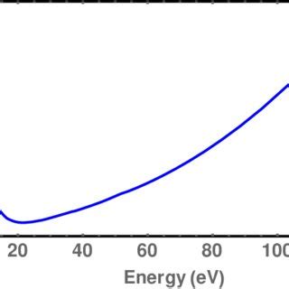 Image result for N2 Absorption Spectrum