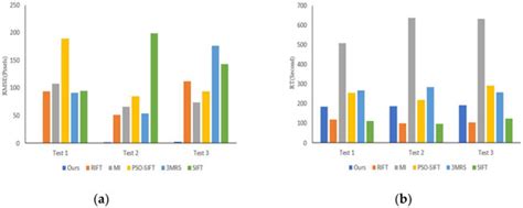 Automatic Registration for Panoramic Images and Mobile LiDAR Data Based ...