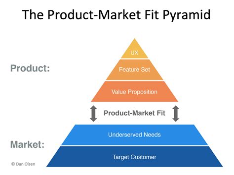 What is product/market fit? How to find it I Delighted