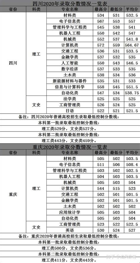 2022桂林师范高等专科学校录取分数线（含2020-2021历年）_大学生必备网