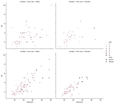 Image result for Matplotlib Statistics