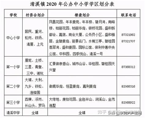 东莞中学地址在哪里（33个镇街都有些什么学校高中分布图）_教研在职研究生网