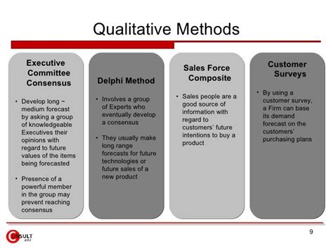 Image result for Quantitative Forecasting Methods