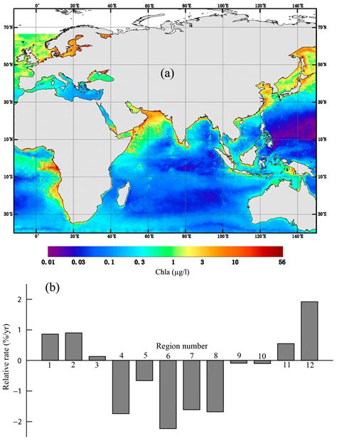 Changes in the Ecological Environment of the Marginal Seas along the ...