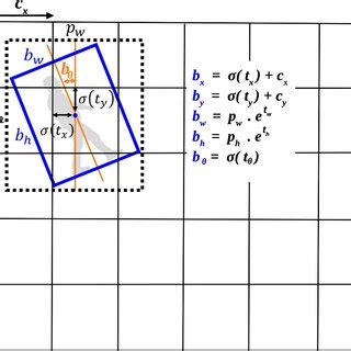 Bbox Examples in Python 的图像结果