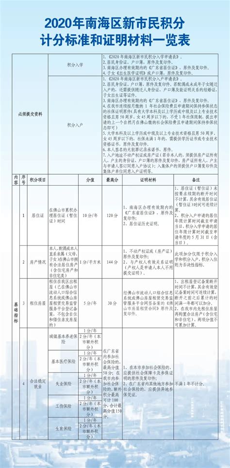 2019年桂城积分计分标准出炉 附积分入学、入户最新指引- 佛山本地宝