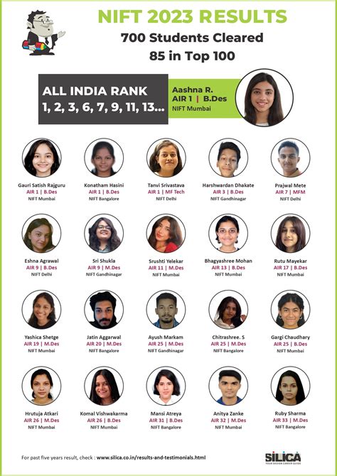 NID NIFT Coaching Classes in Pune