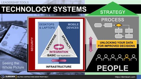 Technology Systems 的图像结果