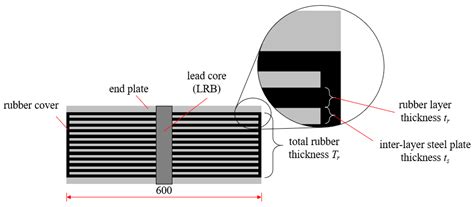 Probability Distribution Characteristics of Horizontal and Vertical ...