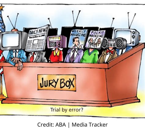 Media Trial - Antithesis of Freedom of Speech and Expression