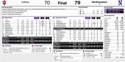 LIVE BLOG: Updates From Indiana Basketball Game At Northwestern