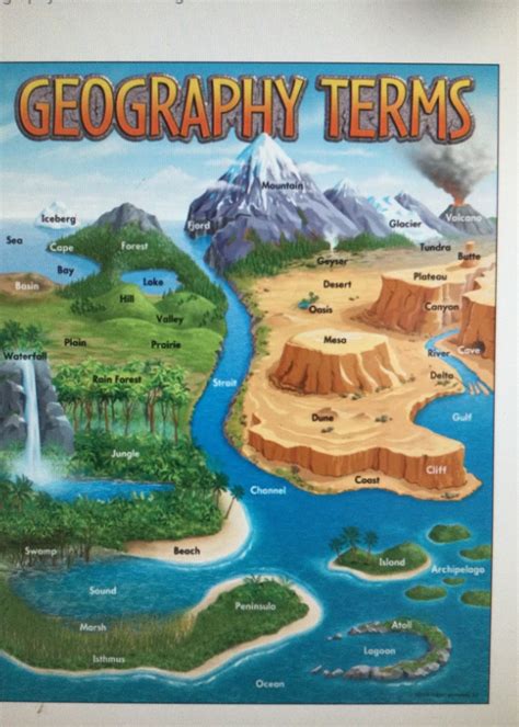 Geography Terms Chart - School Spot