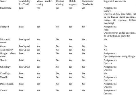 Image result for Comparison of Learning Software