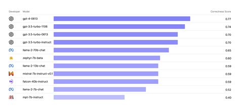GitHub - rungalileo/hallucination-index: Initiative to evaluate and rank the most popular LLMs ...