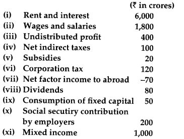 CBSE Class 12 Economics Previous Year Question Papers With Solutions