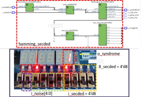 Hamming Code Error Correction 的图像结果