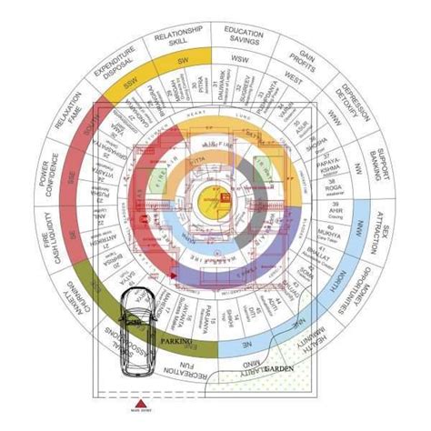 Shakti Chakra Mapping Tool | Soft Copy Tool | VastuGuruji