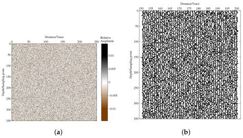 Seismic Data Denoising Based on Sparse and Low-Rank Regularization