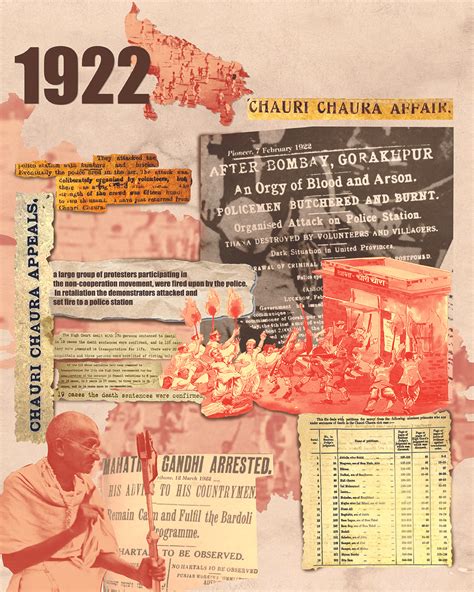 Chauri Chaura - HISTORY - U. - Studocu