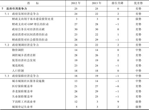2016～2017年甘肃省知识经济竞争力指标组排位及变化趋势_皮书数据库
