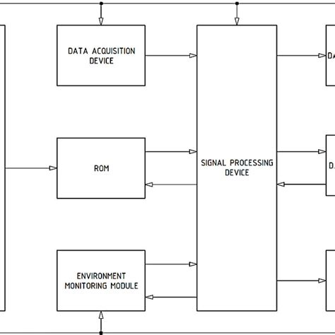 Image result for Data Processing Module