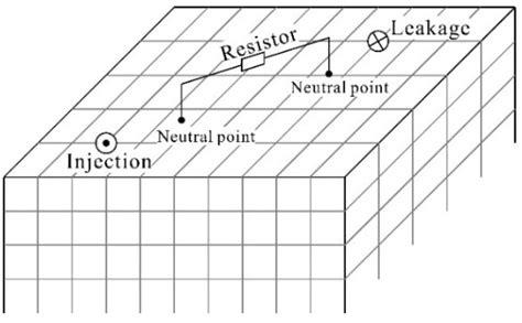 A Discrete Resistance Network Based on a Multiresolution Grid for 3D ...