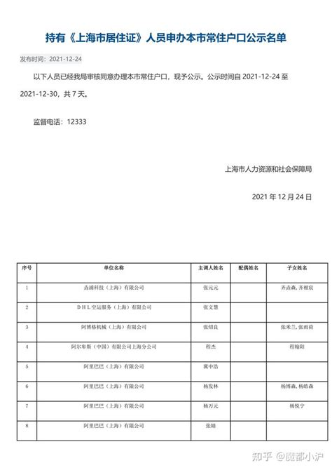 2021年上海居转户最新流程、时间以及踩过哪些坑 - 知乎