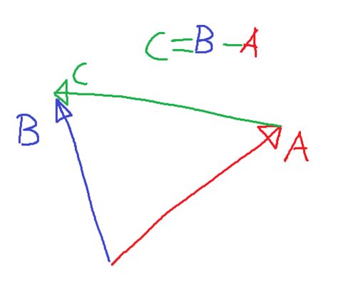 Vector Math Videos 的图像结果